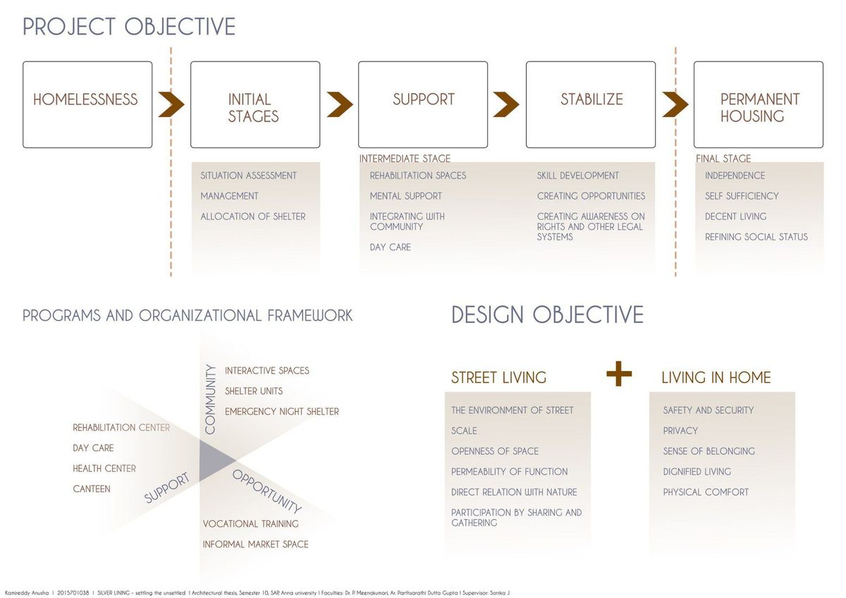 Project objective board explaining rehabilitation stages