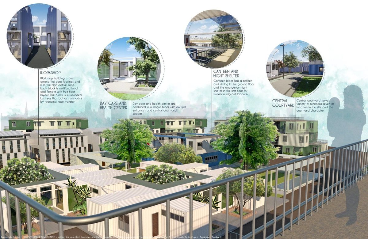 Annotated 3D view of the site showing workshop, day care, canteen and central courtyard