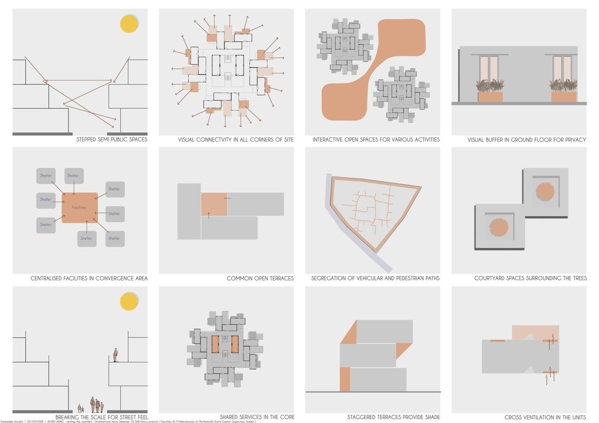 Community design sketches showing terraces, visual connectivity, scale and shared common spaces