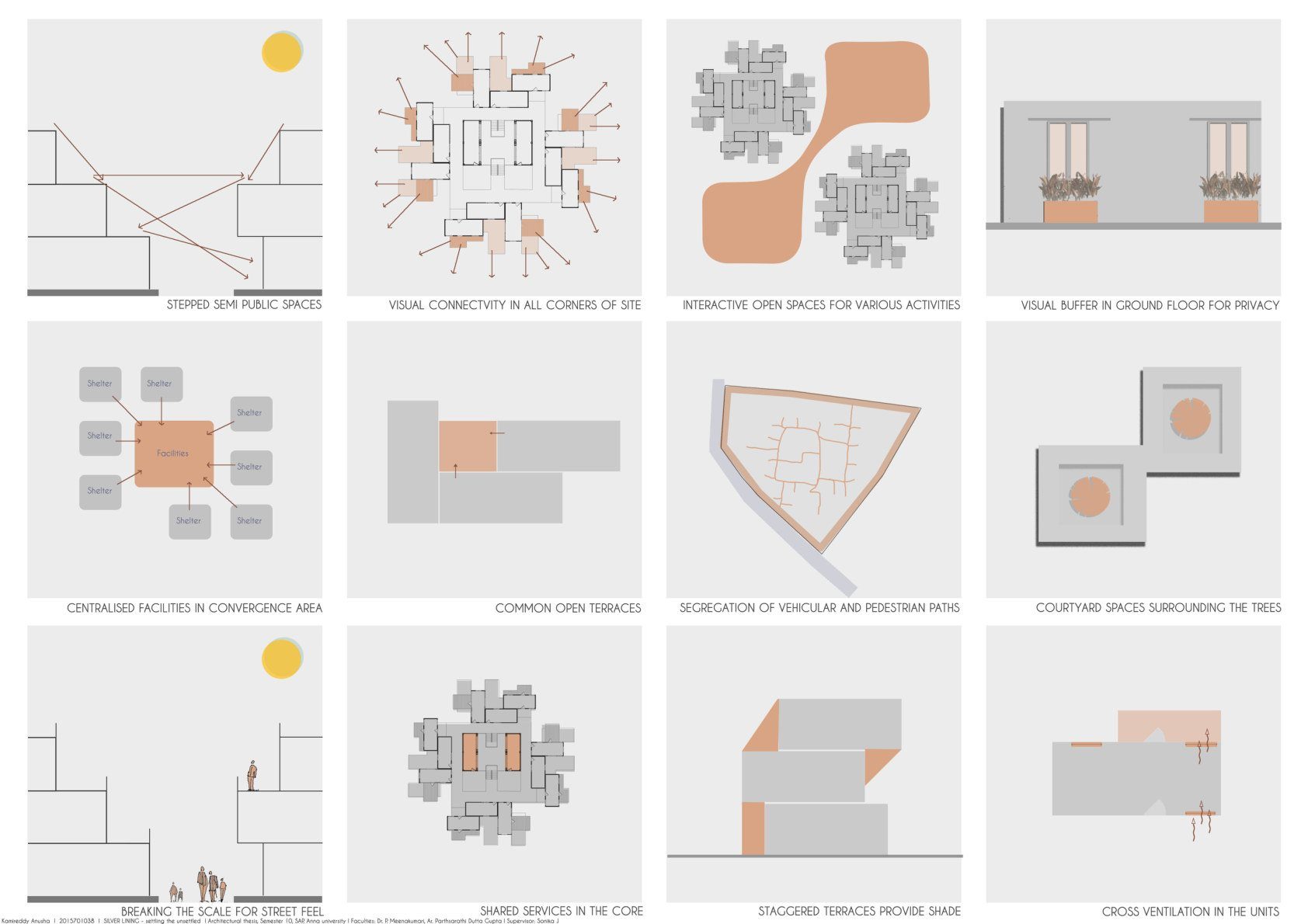 Community design sketches showing terraces, visual connectivity, scale and shared common spaces
