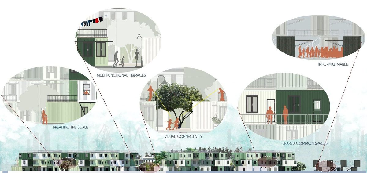 Full site elevation with marked community details